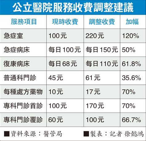 批命價錢|服務收費 